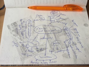 Mindmap Camino